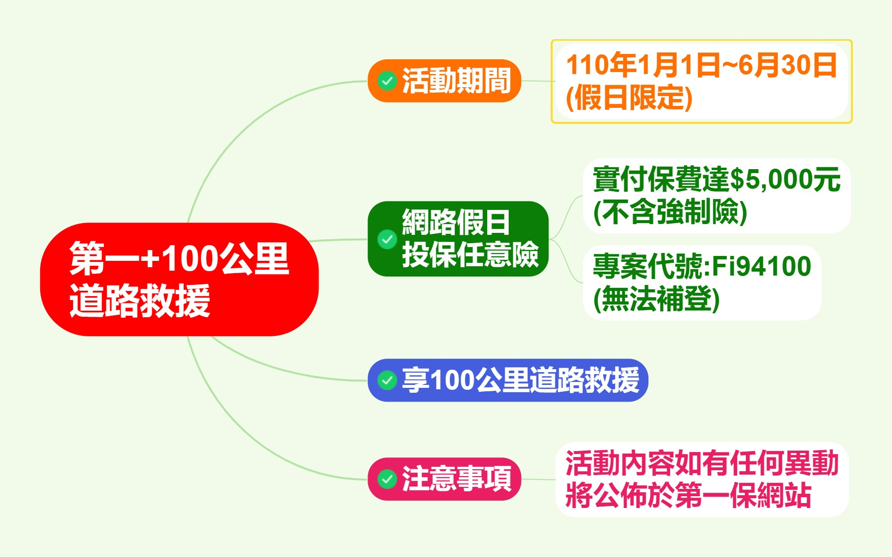 享100公里道路救援(網投假日投保限定)